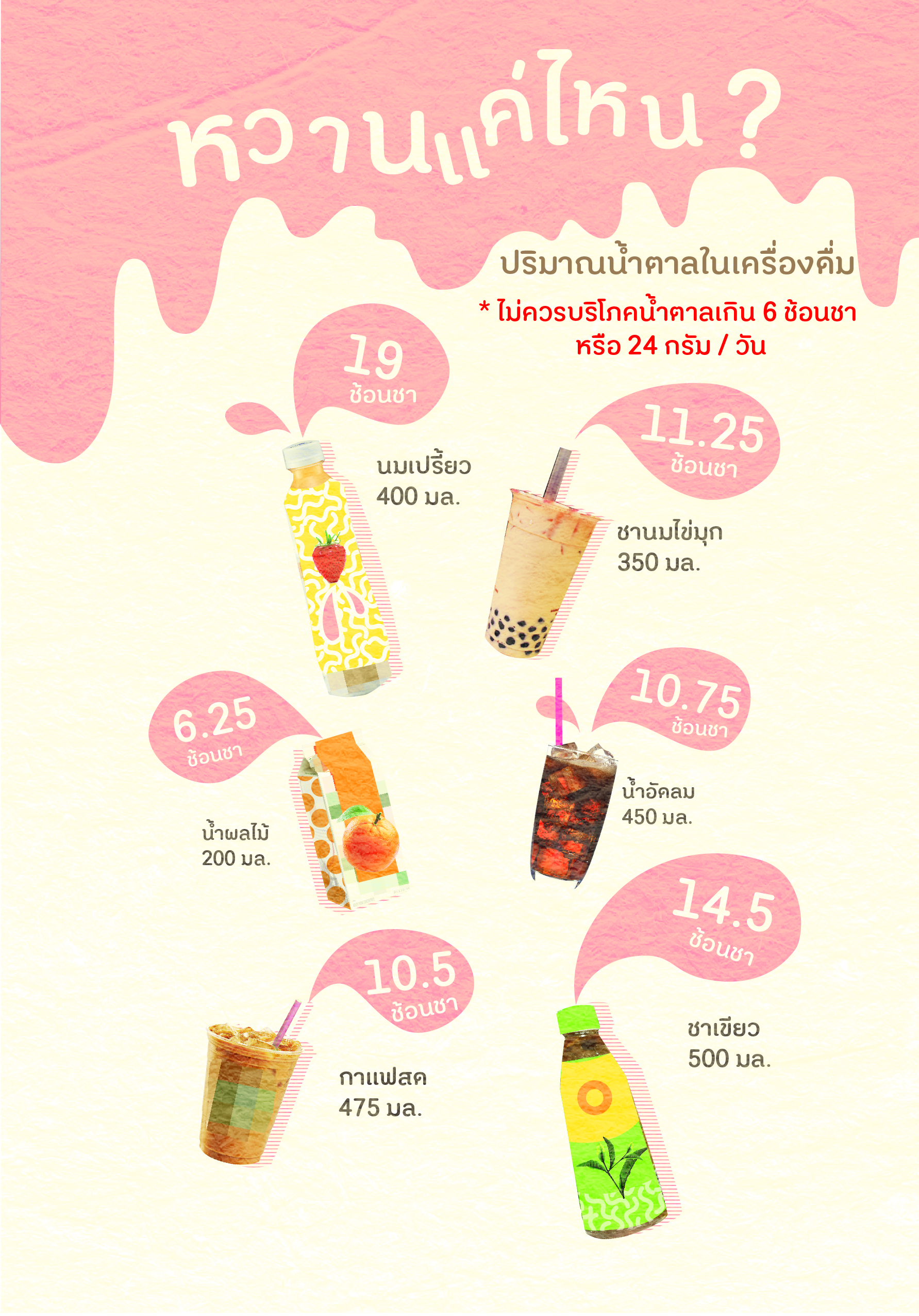 หวาน ซ่อน ร้าย thaihealth