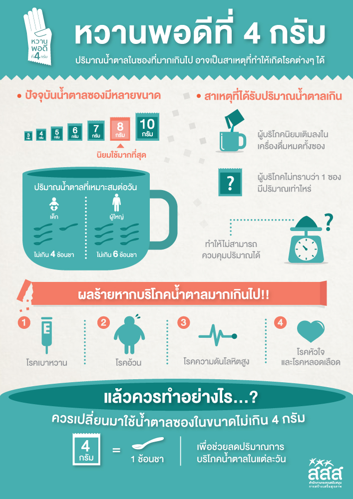 หวาน ซ่อน ร้าย thaihealth